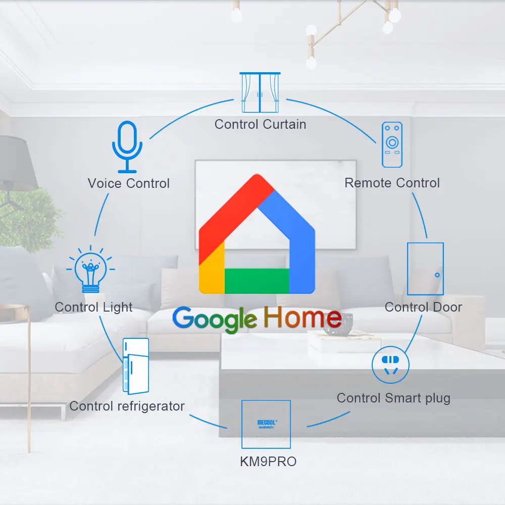 KM9 pro Android 9,0 tv box с США Великобритания Европа арабский Канада IP tv подписка польша греция Албания Швейцария Таиланд Вьетнам