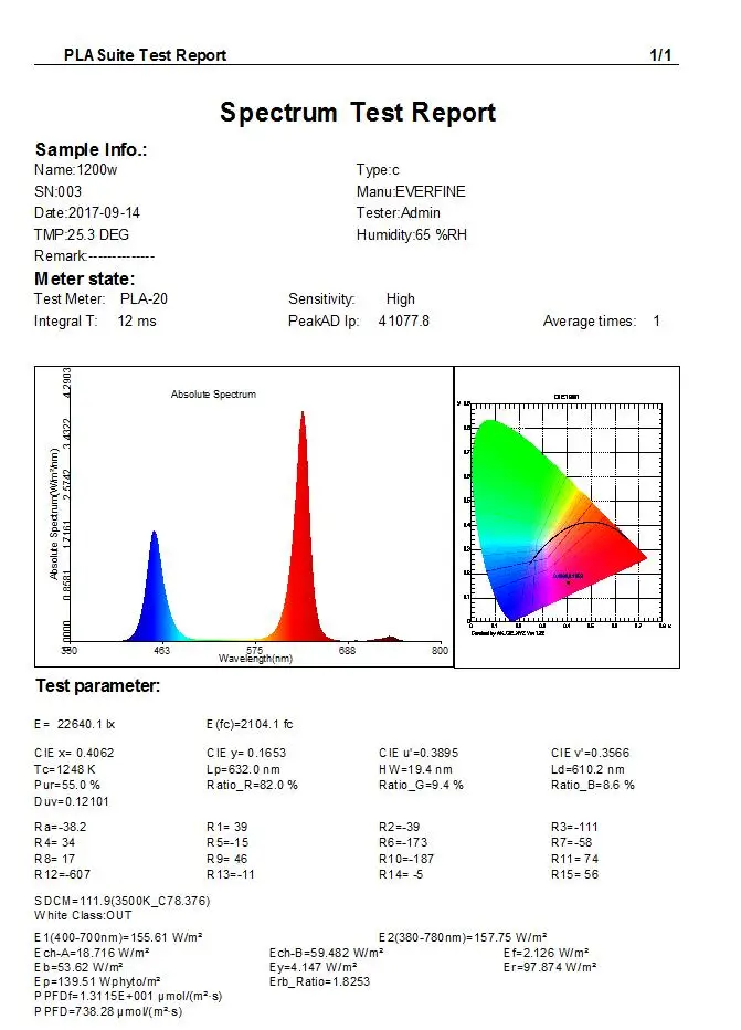BEYLSION Полный спектр 2000W 1000W двойной чип Светодиодный светильник для выращивания растений AC85-265V для внутренних растений Цветочная теплица Тент