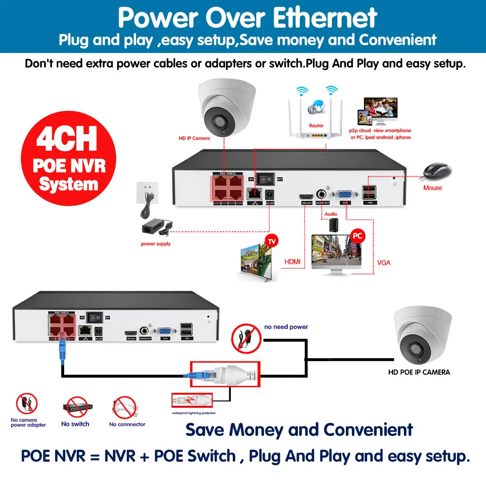 4k NVR комплект камер видеонаблюдения система безопасности POE 5MP IP камера набор