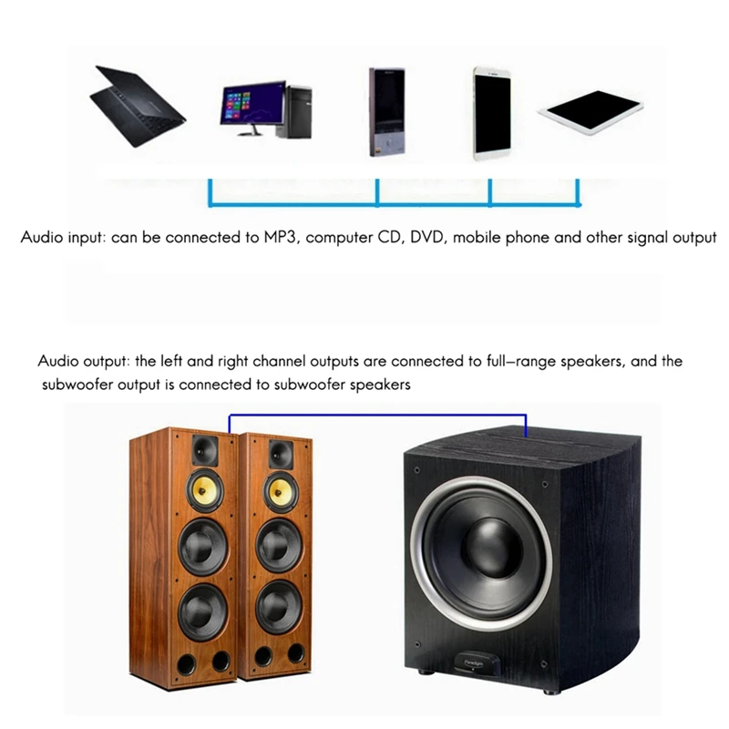 Двойной TPA3255 Bluetooth 5 0 сабвуфер усилитель QCC3034 стерео Hi-Fi класса D Цифровой Мощность