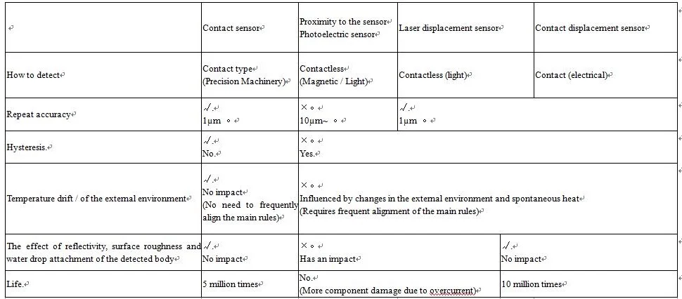 Рубиновый зонд микро масштаб высокоточный точный контактный позиционирующий