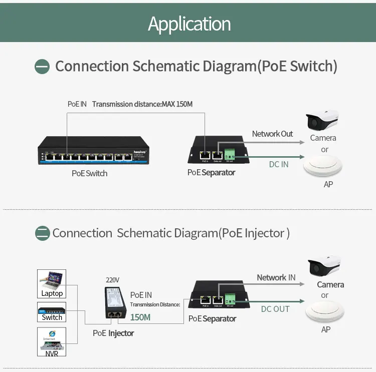 Промышленный Isplated PoE Gigabit Spliter высокой мощности 90 Вт 12 В Выходное напряжение POE Модуль питания POE переключатель