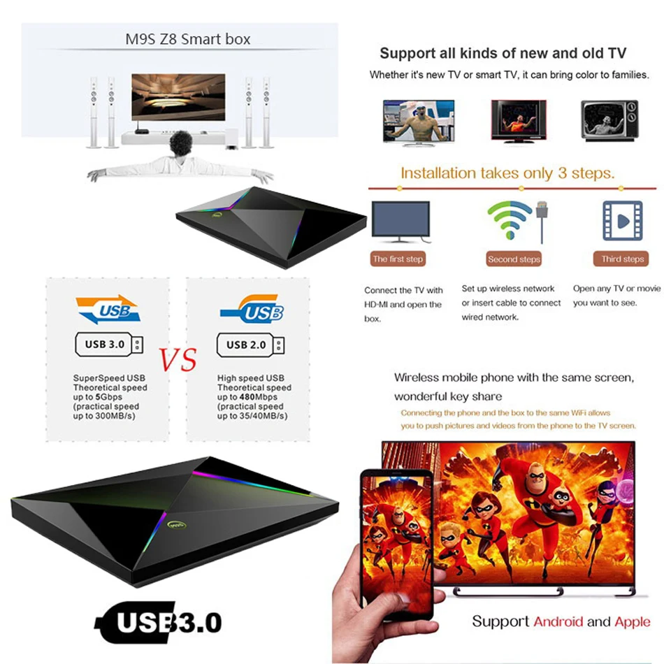 M9S Z8 Smart tv Box 6K Android 9,0 tv Box 4 ГБ ОЗУ 32 ГБ/64 Гб ПЗУ четырехъядерный H.265 USB3.0 2,4G Wi-Fi передатчик для интернет-телевидения декодер PK X96 X
