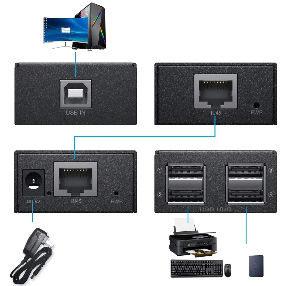 USB-удлинитель 120 м 4 порта USB стандарт Ethernet RJ45 UTP кабель Cat5e/6 USB2.0 приемник-передатчик