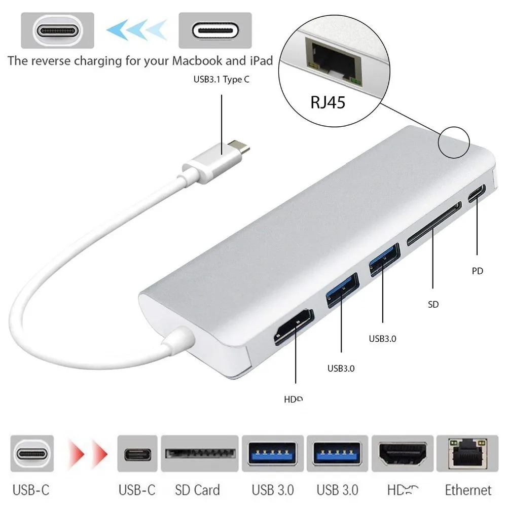 USB-концентратор usb-c 3 1-4K HDMI RJ45 для MacBook Air Pro ПК | Электроника