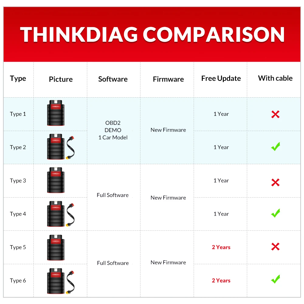 Thinkcar thinkdiag obd2 активация Thinkcar thinkdiag obd2 активация