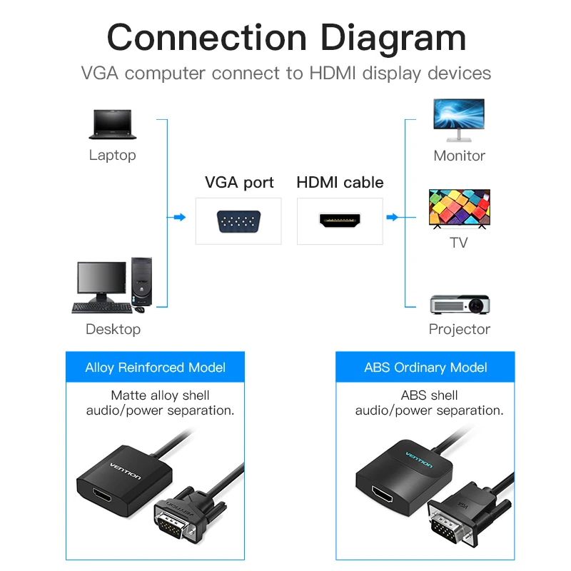 vention vga to hdmi adapter 1080p vga male to hdmi female converter cable with audio usb power for ps43 hdtv vga hdmi converter free global shipping