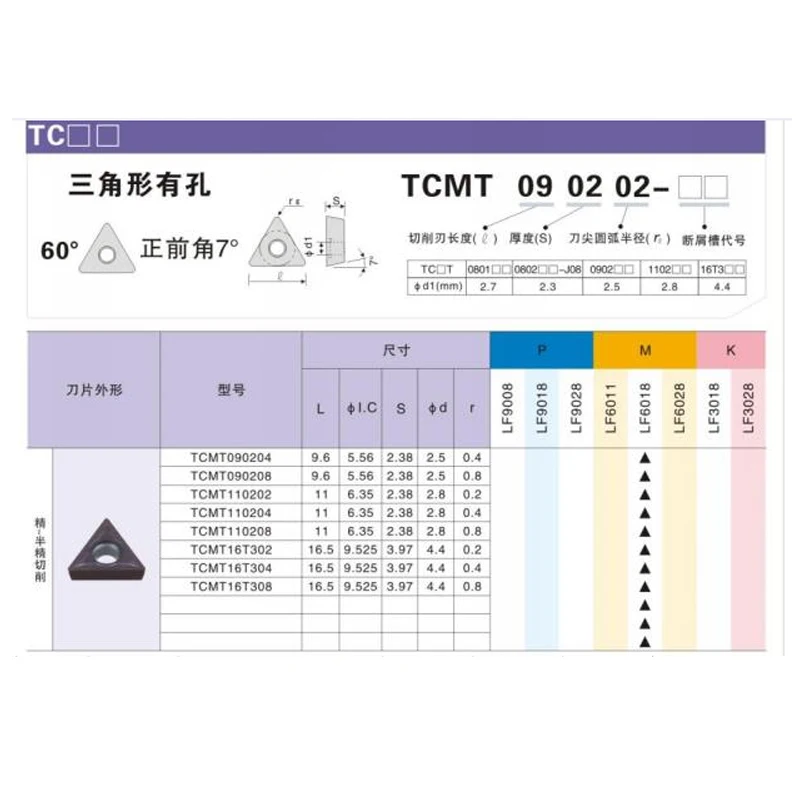 Лезвие HANREN NC TCGT110202 TCGT110204 TCGT110208-AK KT10 внутреннее отверстие внешнее круглое