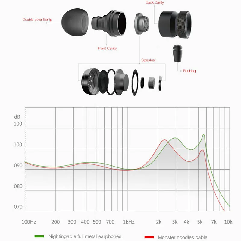 GGMM наушники вкладыши полностью металлические стерео HiFi с микрофоном Насыщенные