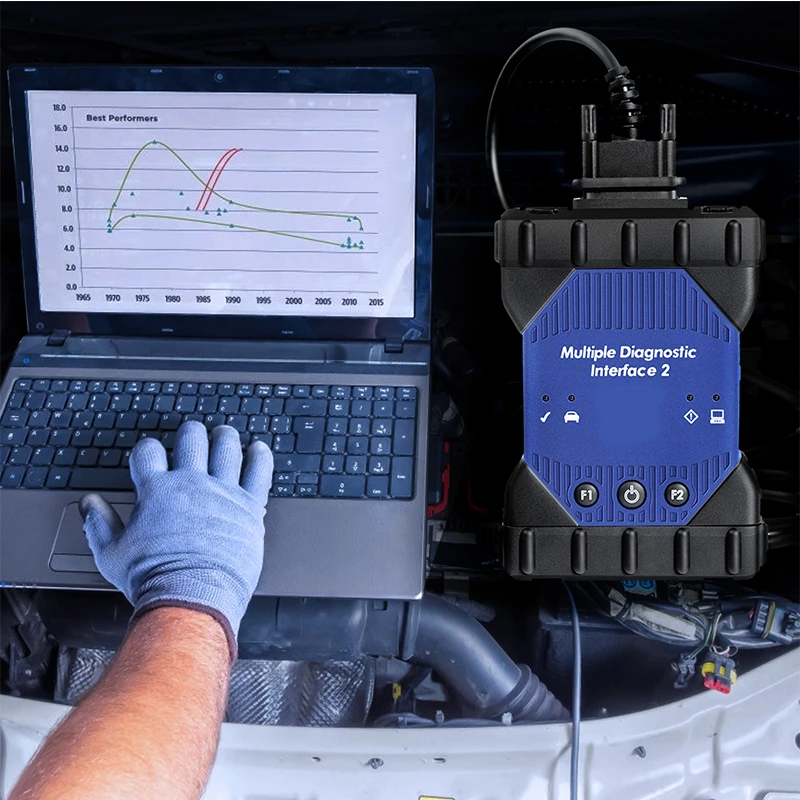 Диагностический интерфейс MDI2 Wi-Fi для GM Tech2 Vauxhall/Opel/Buick/Chevrolet программное