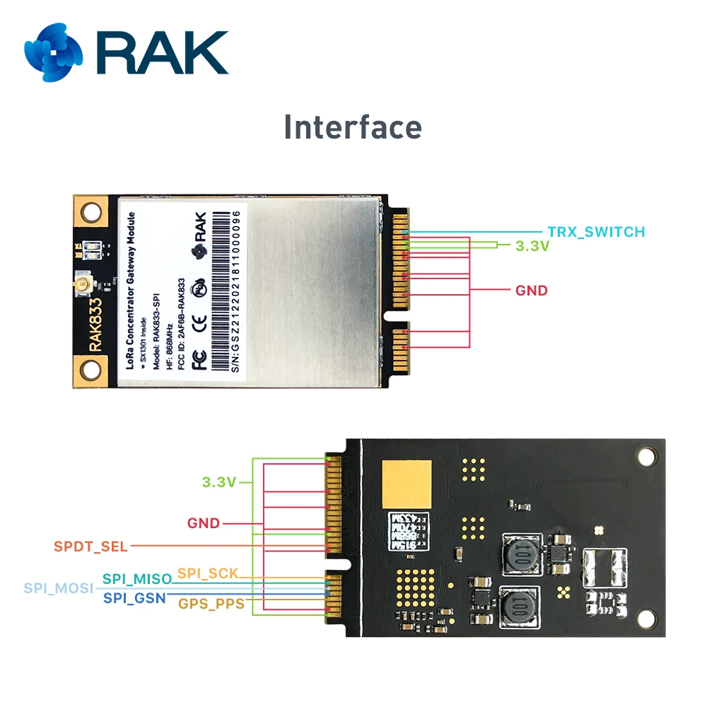 RAK833 LoRa шлюз концентратор модуль мини PCIe промышленного класса SX1301Chip с SPI интерфейс
