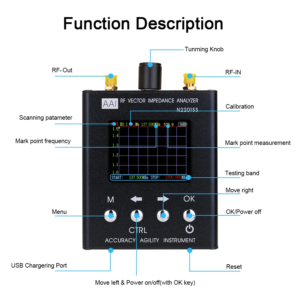 Профессиональный радиочастотный анализатор векторного сопротивления антенны SWR
