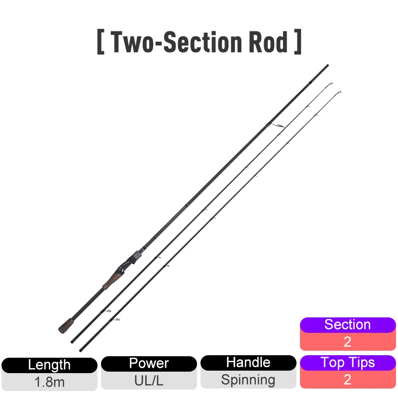 1.8m-2 spinning rods Kingdom KING PRO удилища высокочувствительные 2 шт. верхний наконечник или многосекционные спиннинговые и литые фидерные удилища быстроходные удилища - Цвет: 1.8m-2 spinning rods