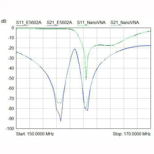 NanoVNA VNA 2 8 дюймов ЖК-ВЧ ОВЧ UHF УФ-Векторный анализатор цепей 50 кГц-900 МГц антенный