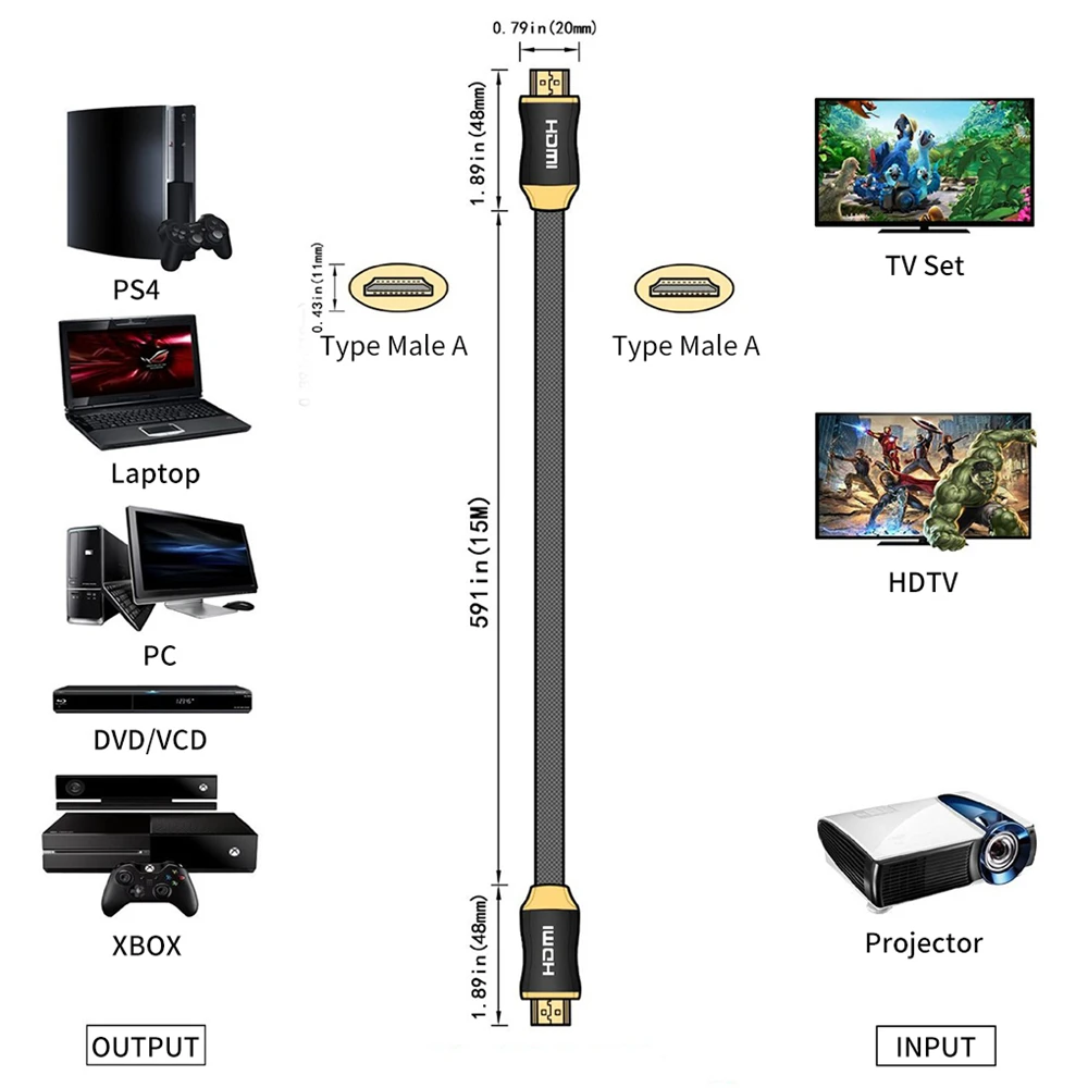 Высокоскоростной HDMI кабель VISIONTEK Поддержка 3D 1080P для ТВ HD монитор