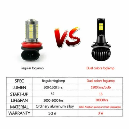 

Kit Fog Light 2600 Lumens 2Pcs 880/881 Auto Bulbs COB Driving Dual Color