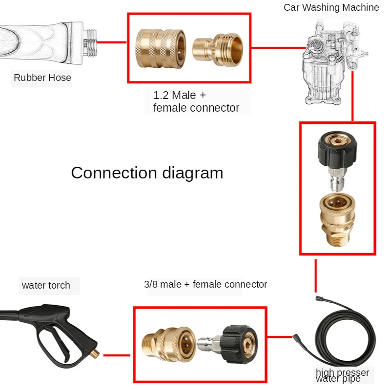 Высоко Давление пушка мойка для автомобиля Стальная проволока трубы 3/8 m22 с