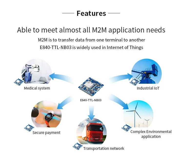 E840-TTL-NB03 последовательный порт NB-IoT порты TCP, UDP Protocal B8 частота IPEX интерфейс M2M беспроводной модуль приемопередатчика