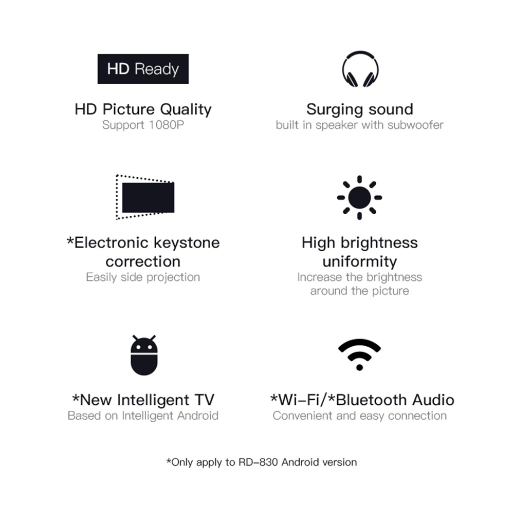 Rigal RD-830 Android мини-проектор 1280x720P WiFi мультиэкранный проектор домашний кинотеатр 3D