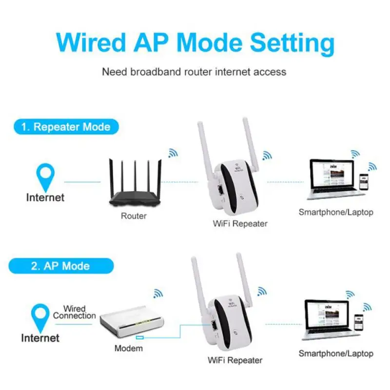 

2020 New WiFi Repeater Wireless Wifi Extender 300Mbps Wi-Fi Amplifier 802.11N Long Range Wifi Signal Booster 2.4G Wifi Repiter
