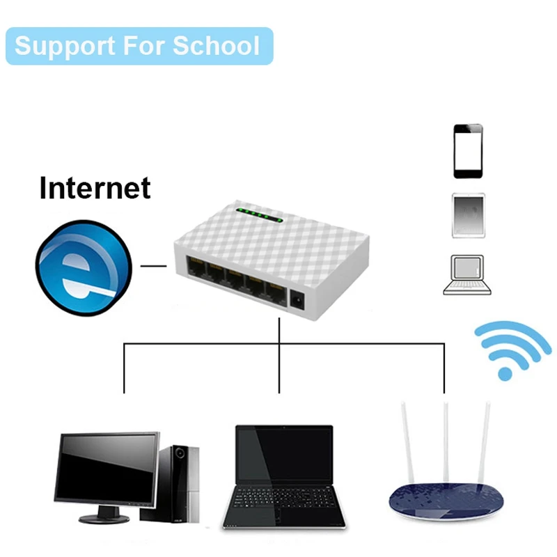 5 Порты и разъёмы Сетевой коммутатор Gigabit 4 проводной RJ45 Ethernet 1000 Мбит/с