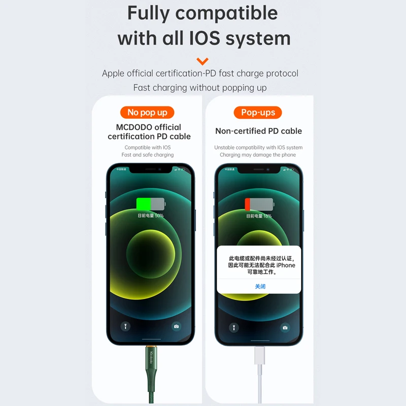 Зарядный кабель Mcdodo USB Type-C 20 Вт для iPhone 13/12/11 Pro Max/Xs/MacBook/iPad | Мобильные телефоны и