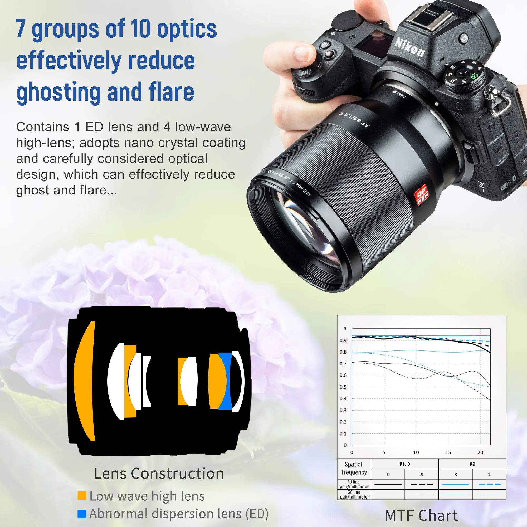 Объектив VILTROX 85 мм F1.8 Z Mark II STM с фиксированным фокусом автофокус AF для камеры Nikon