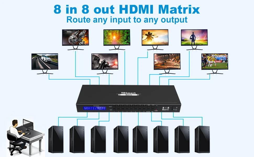 4K Ultra HD HDMI Матрица 8X8 коммутатор сплиттер Матрица HDMI до 4Kx2K@ 30 Гц 1080P@ 60 Гц Поддержка LAN порт управления стойка крепление HDMI 1,4