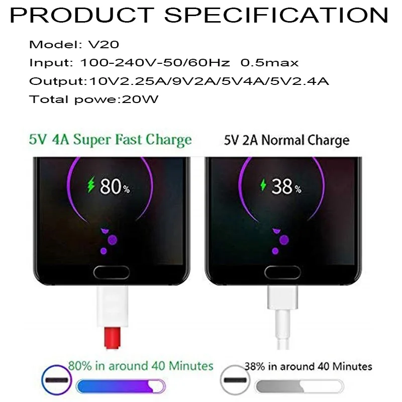Быстрое зарядное устройство QC 3 0 адаптер для Oneplus Dash телефона дорожное настенное