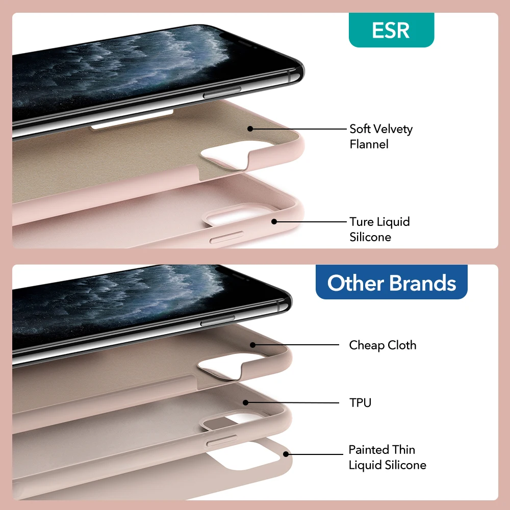 

ESR Cloud Case for iPhone 12 mini Food Grade Liquid Silicone Back Side Phone Cover Rubber Yippee Cover Case for iPhone 12 mini