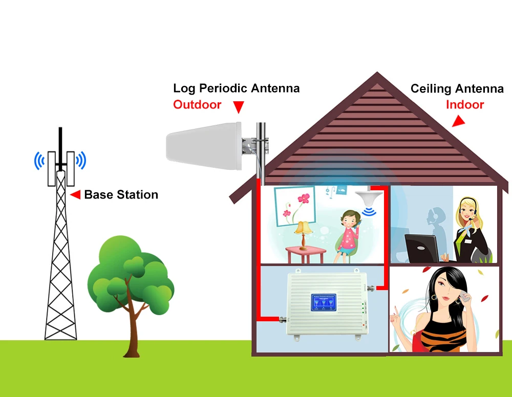 

For JIO LTE 3g 4g network of 850mhz 1800mhz 2100mhz cellular signal repeater