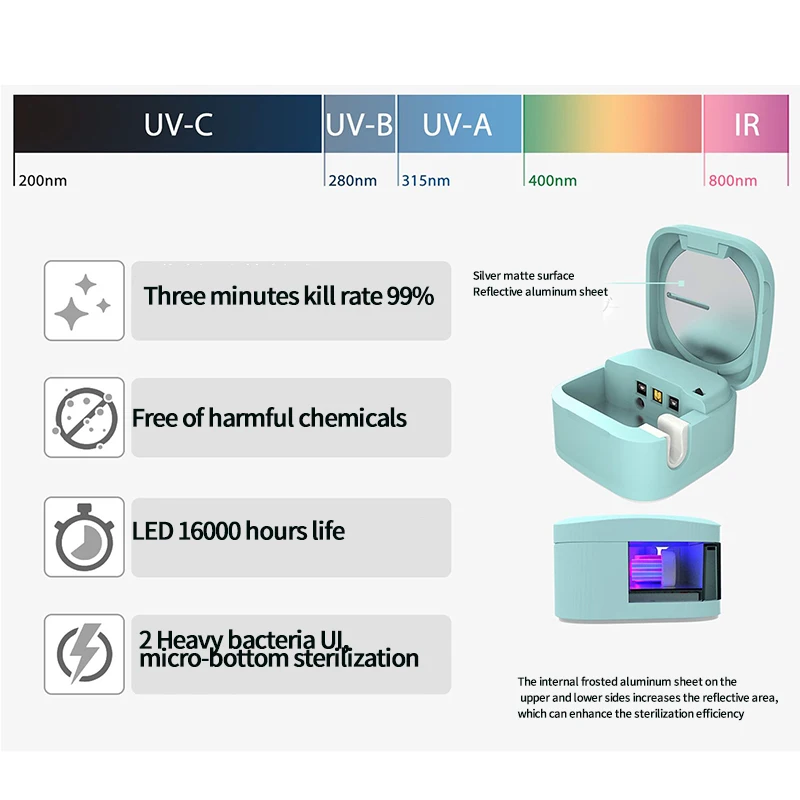 Зубная щётка-стерилизатор Ультрафиолетовый дезинфекционный комплект