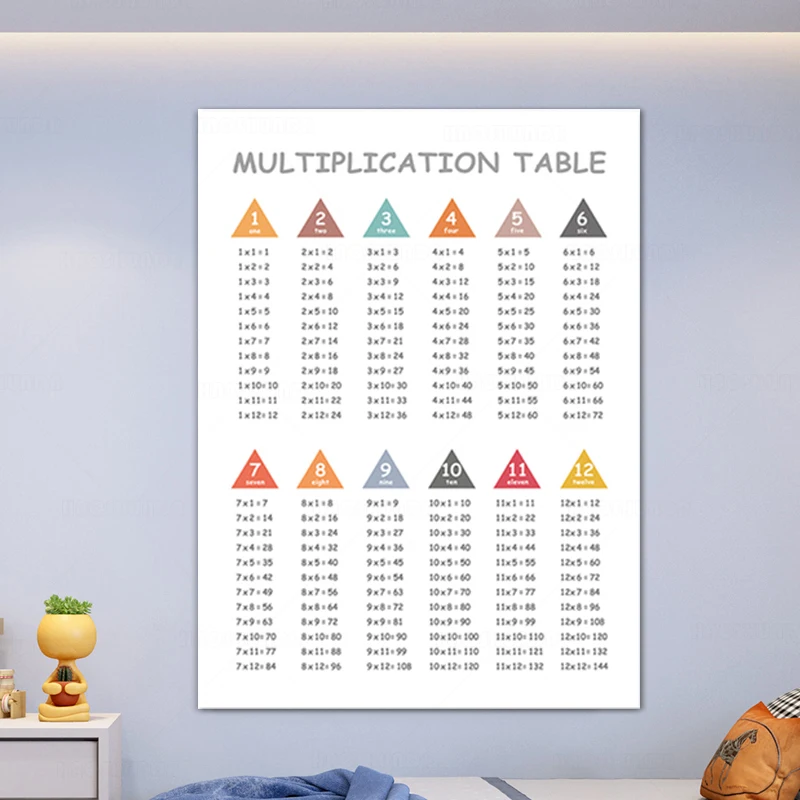 Таблица умножения 1-12 раз таблица с распечатками математический постер класс