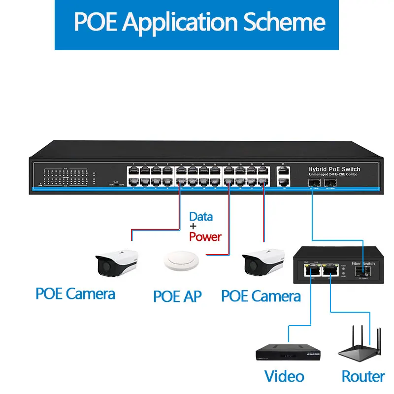 24 Порты и разъёмы 10/100 Мбит/с PoE Коммутатор Ethernet sup Порты и разъёмы IEEE802.3af/at с 2 Порты и разъёмы 1000 м для программирования в производственных условиях комбинированный коммутатор питания через Ethernet poe 48V RJ45