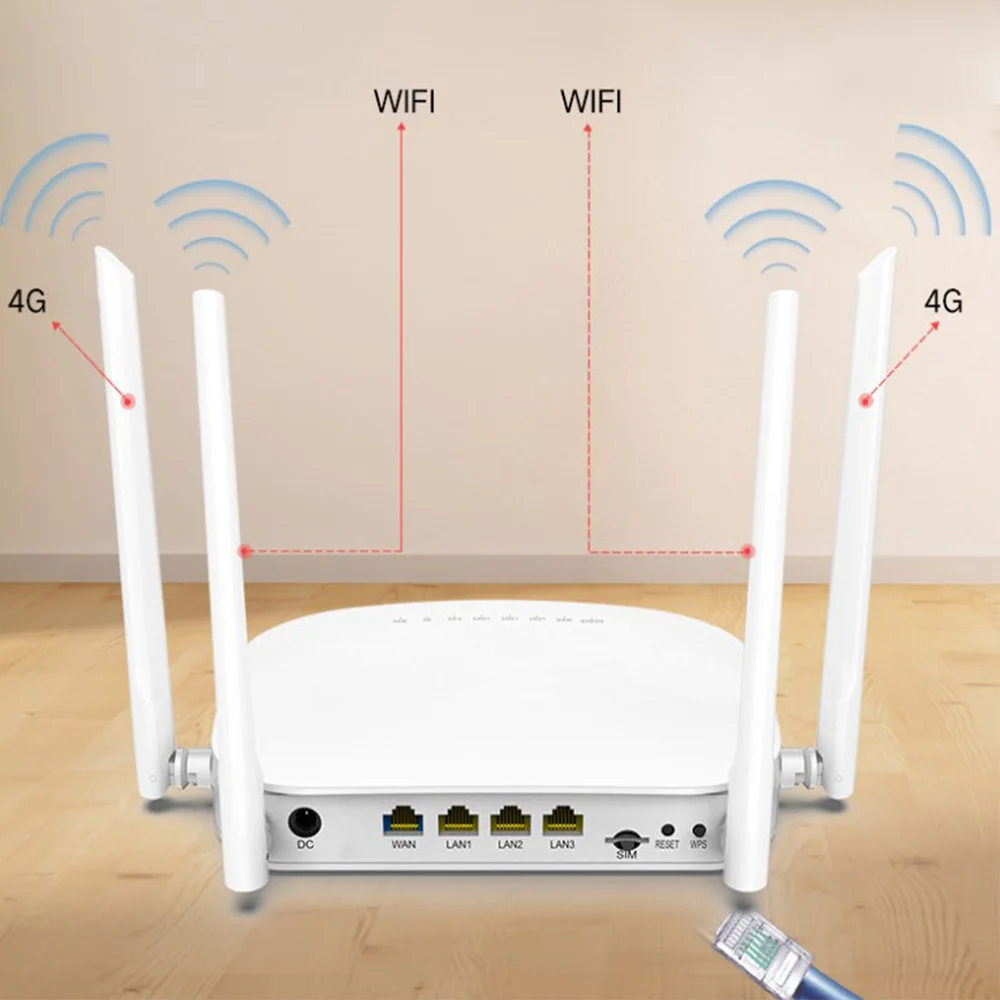 

Wi-Fi-роутер 3G 4G, LTE, 300 Мбит/с, слот для SIM-карты