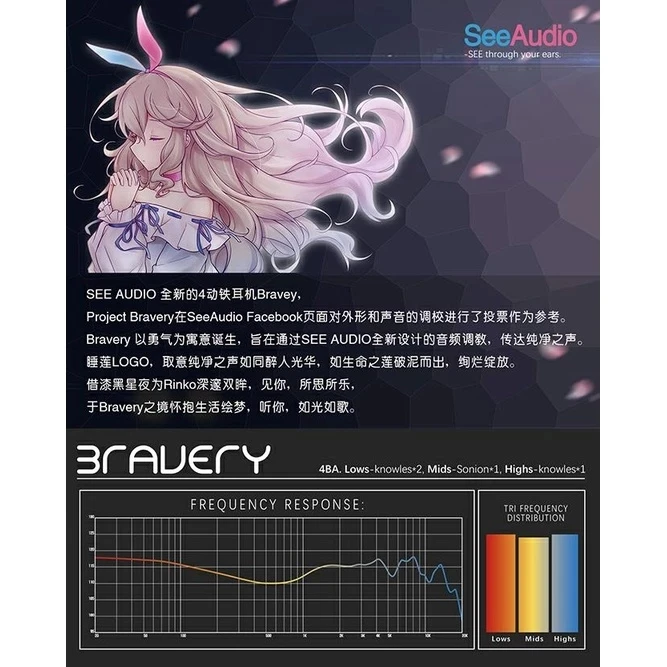 Наушники SeeAudio Bravery ACG популярные Hi-Fi наушники-вкладыши 4BA IEM наушники с кабелем 6N OCC