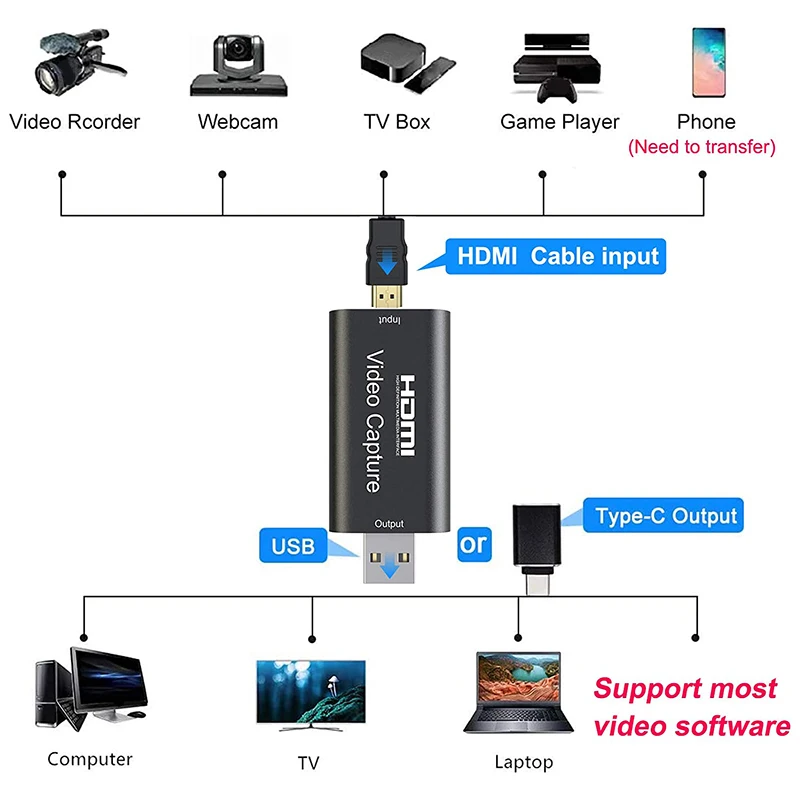 Карты видеозахвата HDMI к USB 2 0/USB C высокое разрешение Full HD 1080P 30 кадров/с запись