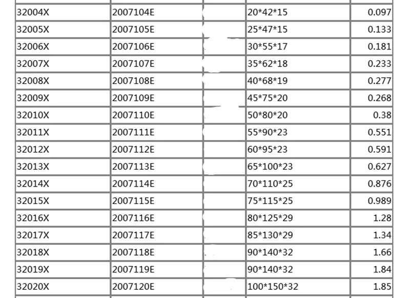 1 шт. 32005 X подшипник 32005X 2007105E конический роликовый подшипник 25*47*15 мм