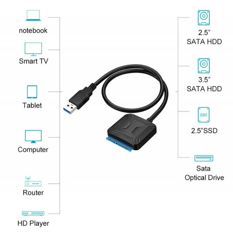 Переходник для Samsung Seagate USB 3 0 на Sata адаптер жестких дисков кабель конвертер WD HDD SSD