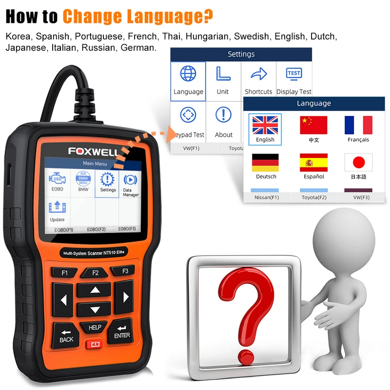 Автомобильный сканер OBD2 новейший Foxwell NT510 Elite автомобильный диагностический