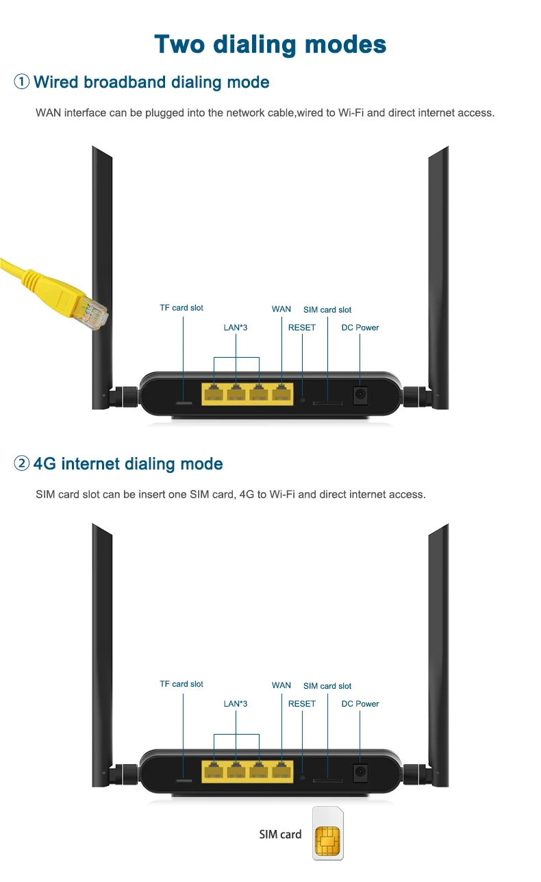 4 антенны 4G Wi-Fi роутер 4 порта маршрутизатор с sim-картой 2,4G маршрутизатор LAN WAN 10/100M USB WAP2 802.11n/b/g 300 Мбит/с маршрутизатор беспроводной