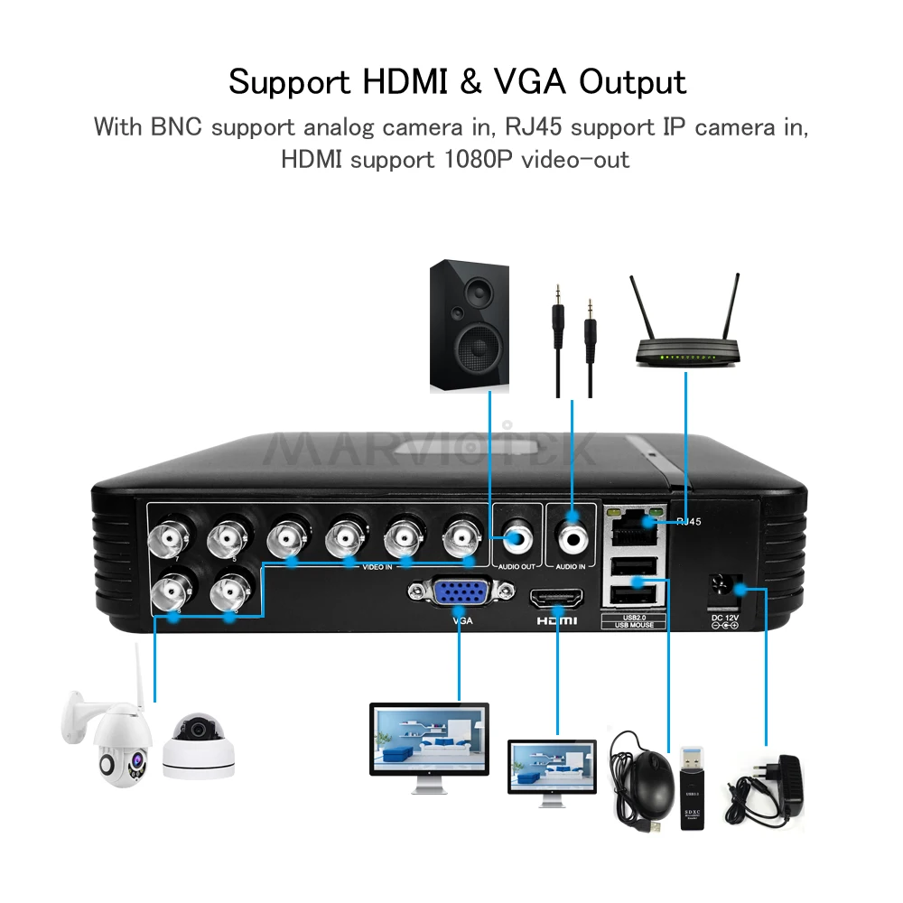 5 IN 1 CCTV NVR DVR Max 5MP Hybrid Mini Recorder IP 5M 4CH 960P 12CH 1080P 16CH Surveillance Video Motion Detect | Безопасность и