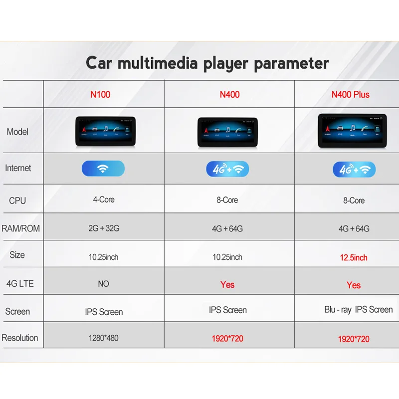 

Mekede for Benz B-Class W246 B180 2013 2014 NTG 4.5 Android 9 Car multimedia player gps navigation 1920*720 WIFI BT 4G LTE