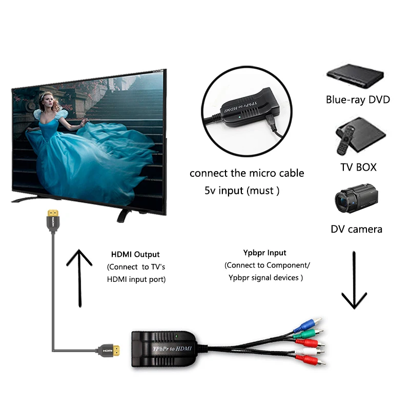 Компонентный конвертер HDMI 5RCA RGB YPbPr к поддерживает 1080P видео аудио адаптер для DVD |