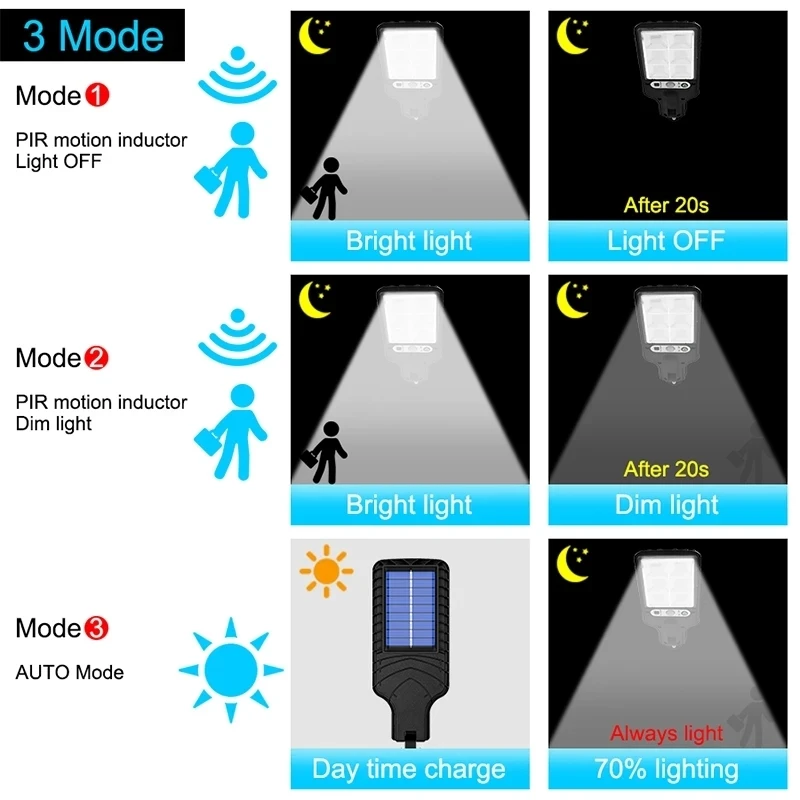 Solar Light Smart Sensor Street Outdoors Patio Parking Lot Water Proof Illumination Flashlight Remote Control 3 Modes Lamp | Освещение