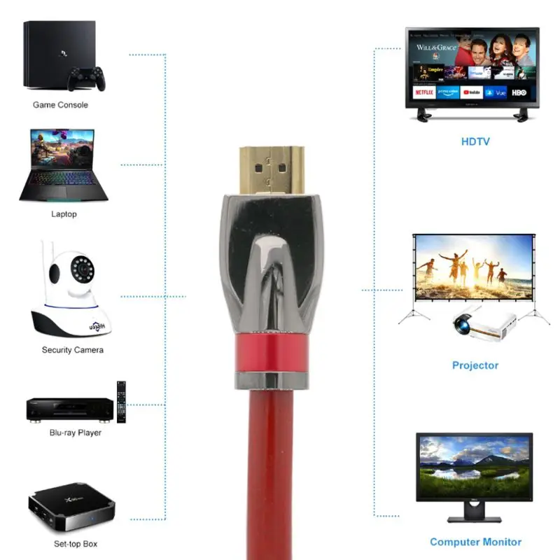 K универсальный кабель совместимости для HDMI 2 1 8K 3D HDTV UHD высокоскоростной плетеный