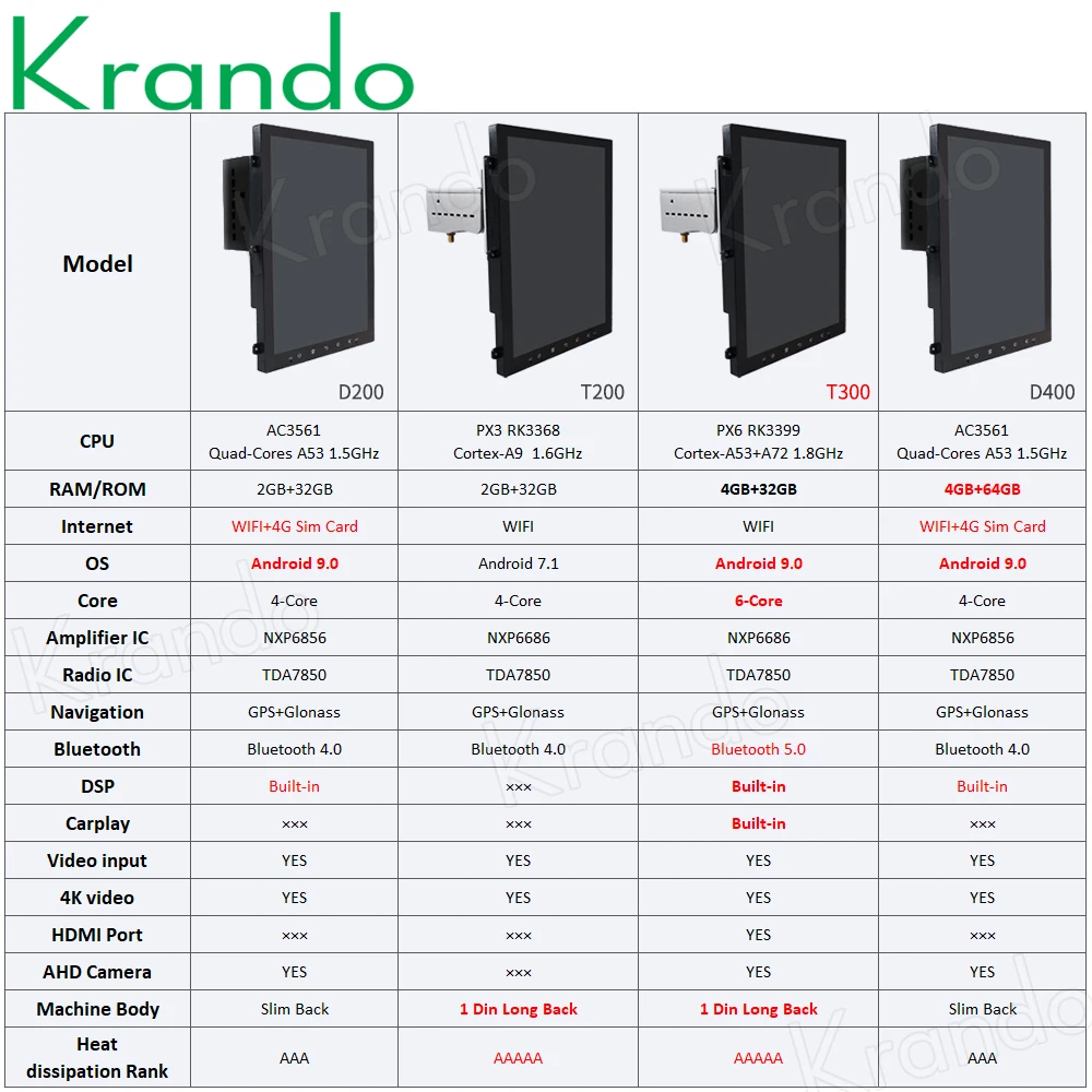 

Krando, 9,0 , Android 10,4, Toyota Prado 2002-2009
