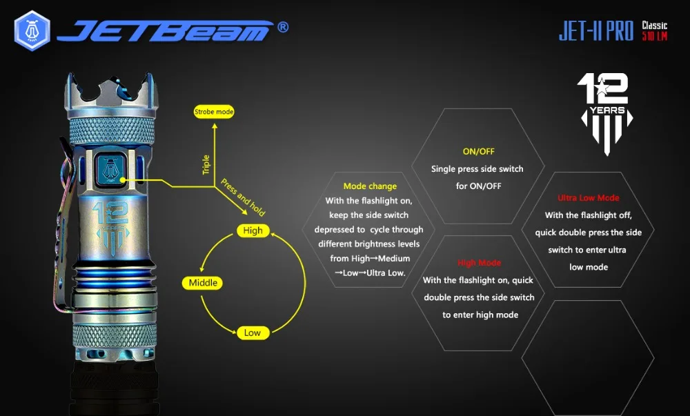 JETBeam II PRO titanium Meta Мини светодиодный фонарик 510 лм Cree XP-L HI тактические фонари для выживания