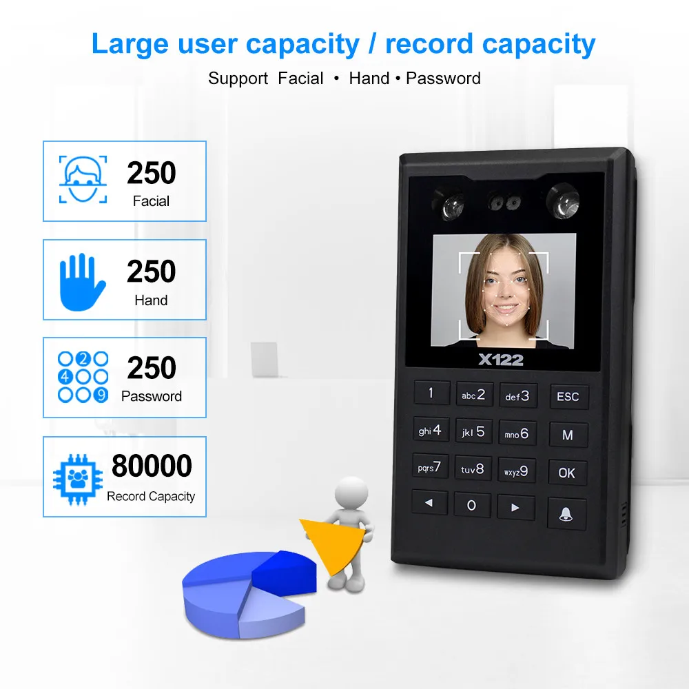 OBO TCP/IP Интеллектуальный отпечаток пальца лица Клавиатура контроля Доступа