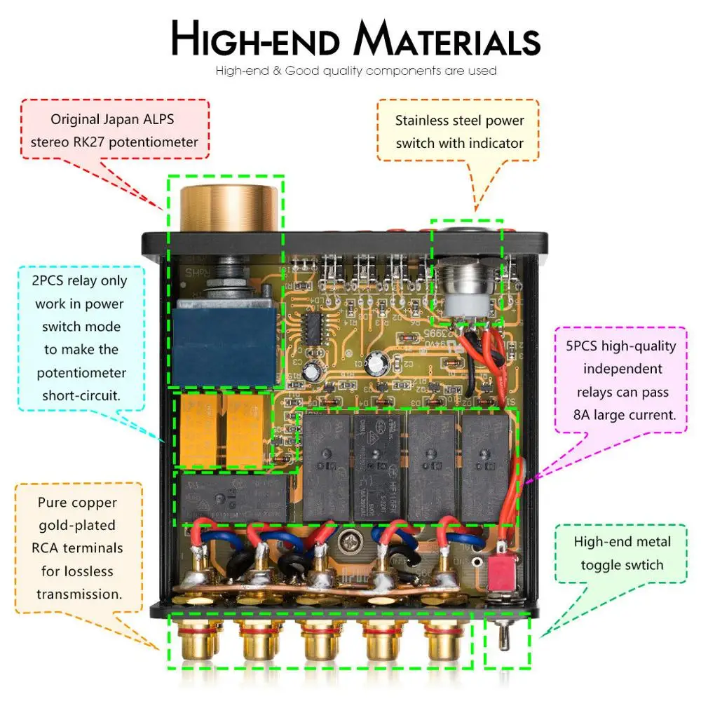 Douk аудио 4 полосный стерео RCA ручной переключатель коробка усилитель динамик